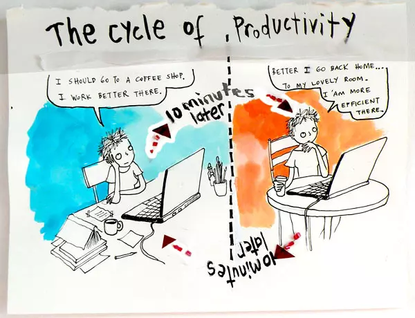 The Cycle of Productivity  "I should go to a coffee shop. I work better there" 10 minutes later "Better I go back home... to my lovely room. I am more efficient there. 10 minutes later